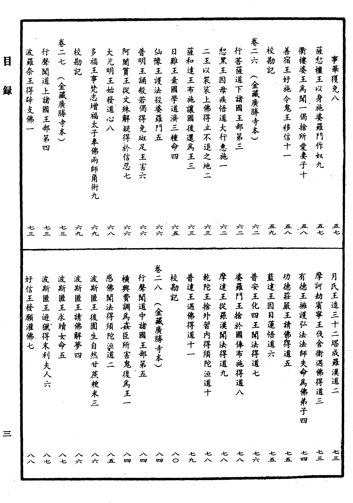 File:《中華大藏經》 第53冊 目録 (3).png