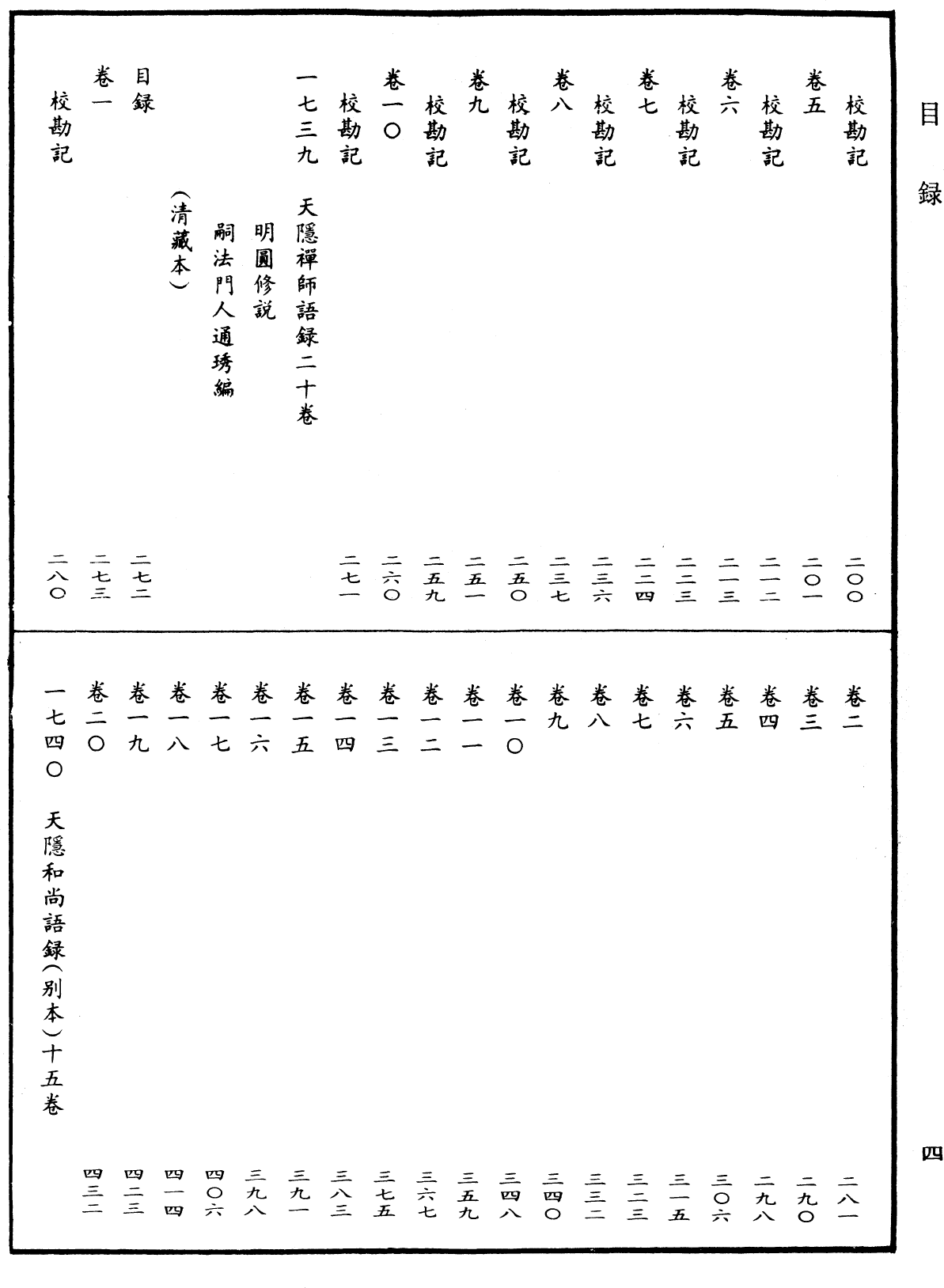 File:《中華大藏經》 第80冊 目録 (4).png