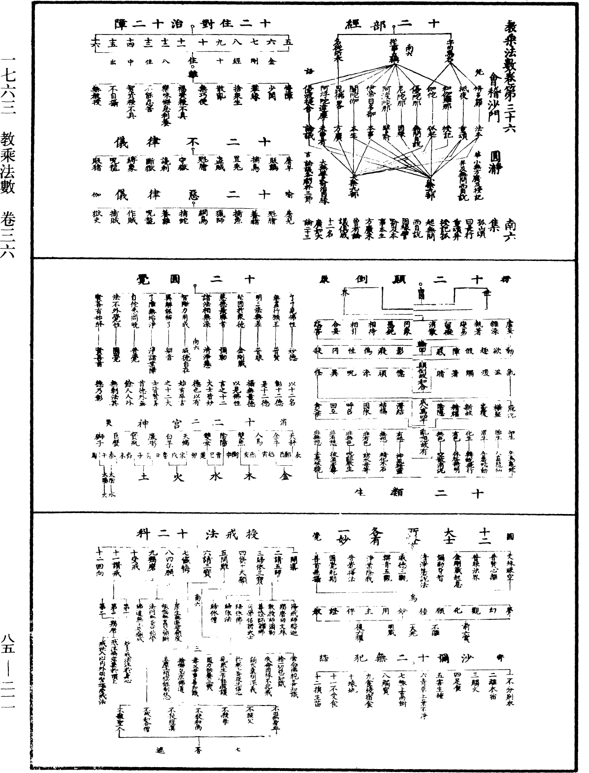 教乘法数《中华大藏经》_第85册_第0211页