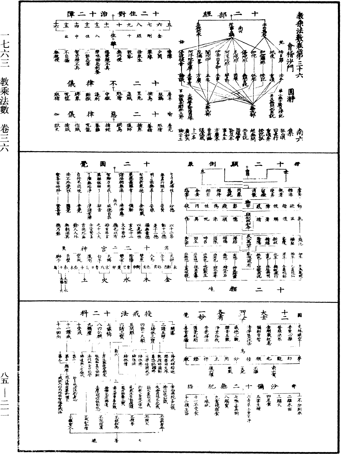 File:《中華大藏經》 第85冊 第0211頁.png