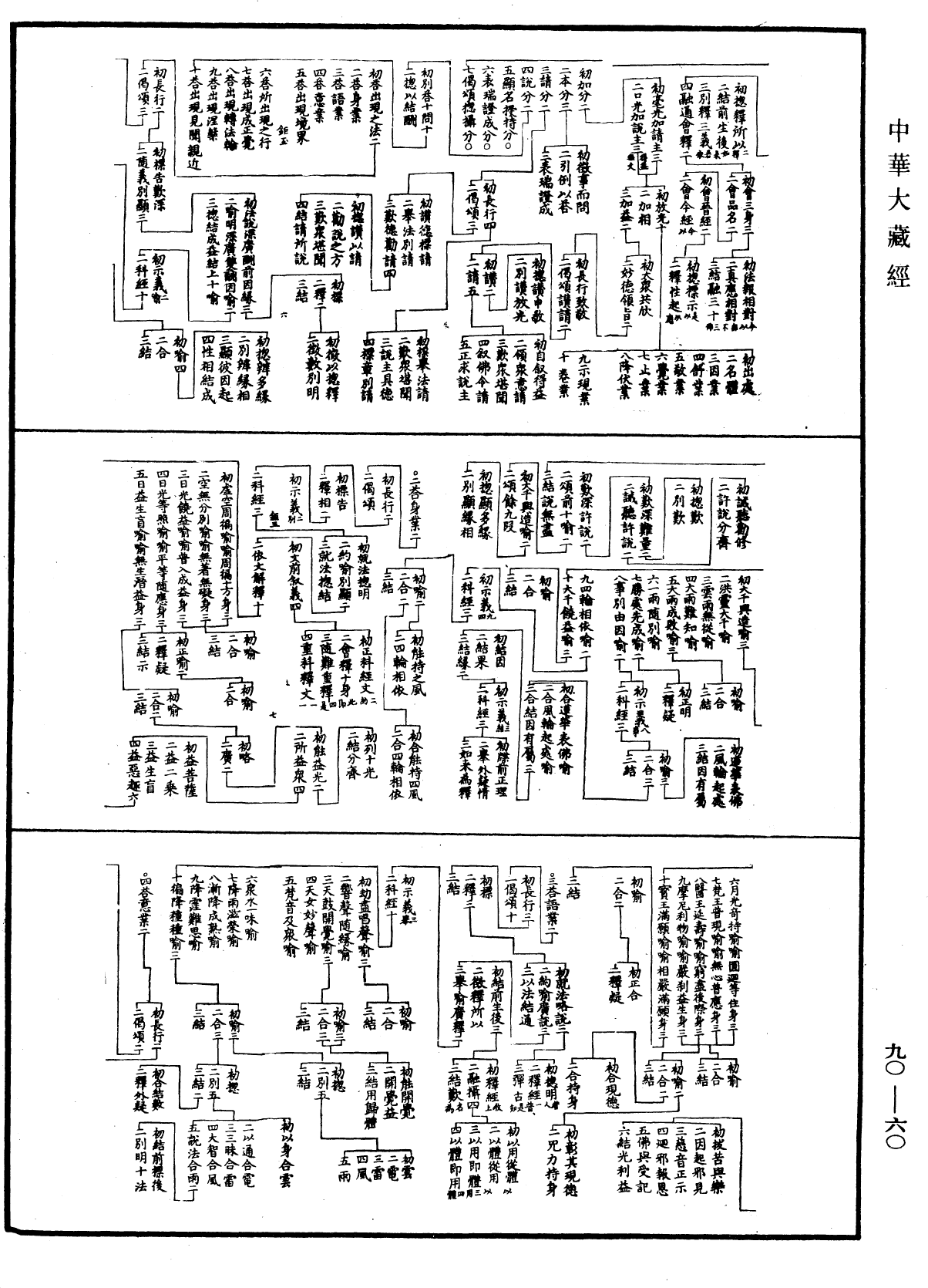 File:《中華大藏經》 第90冊 第060頁.png