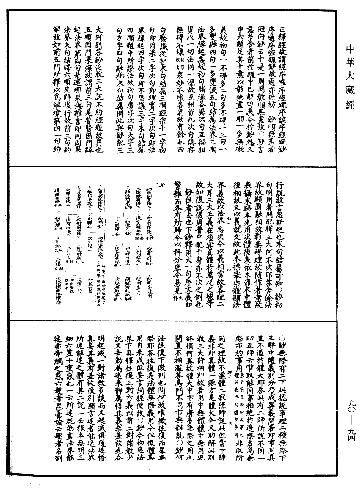 華嚴懸談會玄記《中華大藏經》_第90冊_第094頁