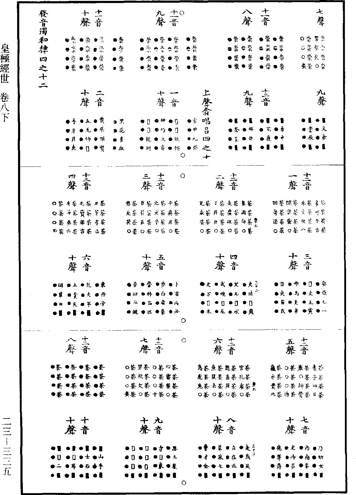 皇極經世《道藏》第23冊_第335頁