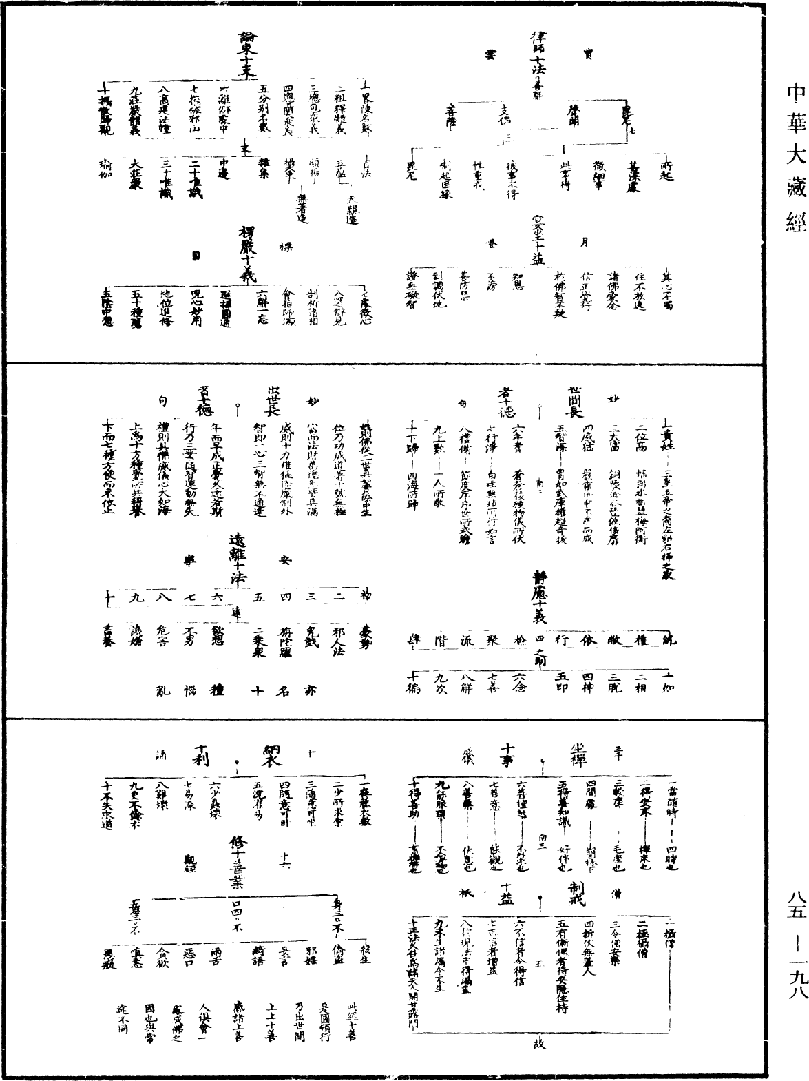 File:《中華大藏經》 第85冊 第0198頁.png