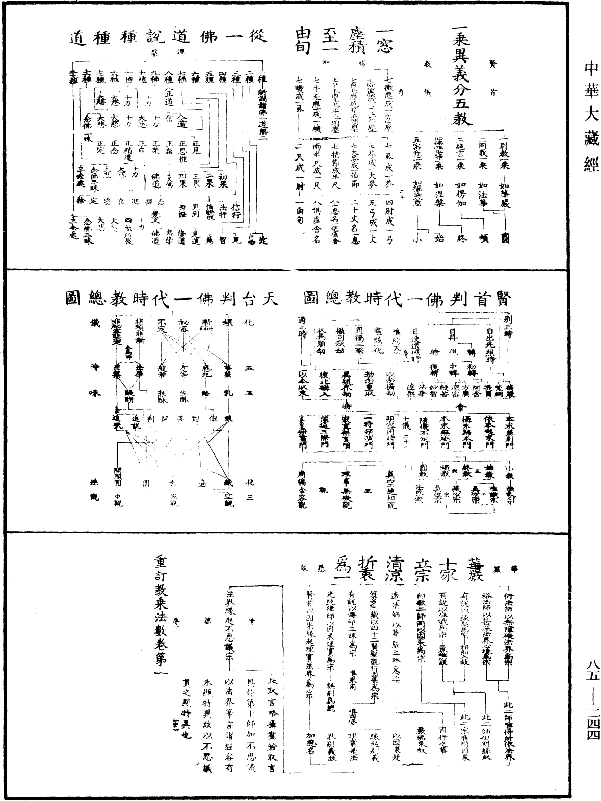重訂教乘法數《中華大藏經》_第85冊_第0244頁