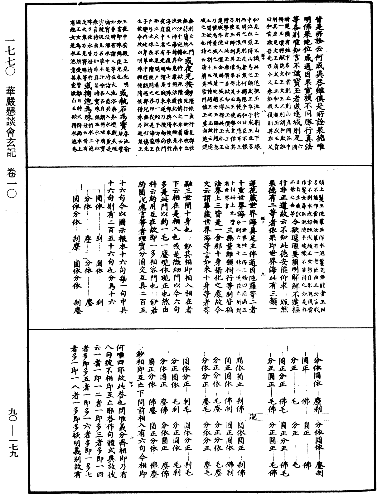 华严悬谈会玄记《中华大藏经》_第90册_第179页