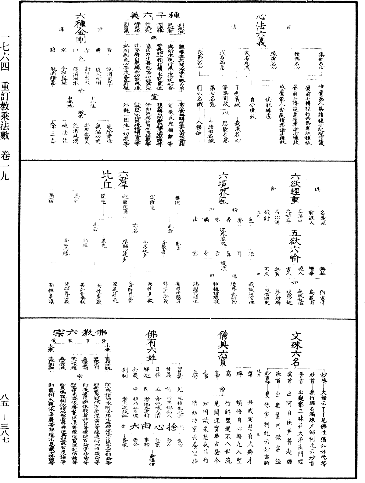 重訂教乘法數《中華大藏經》_第85冊_第0387頁