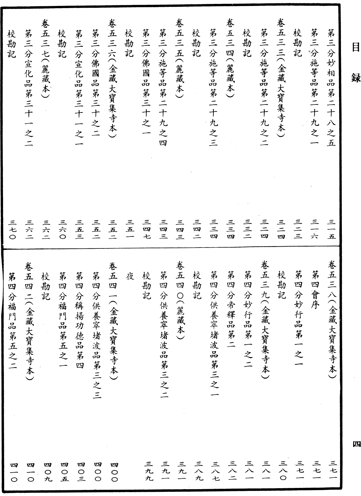 File:《中華大藏經》 第6冊 目録 (4).png