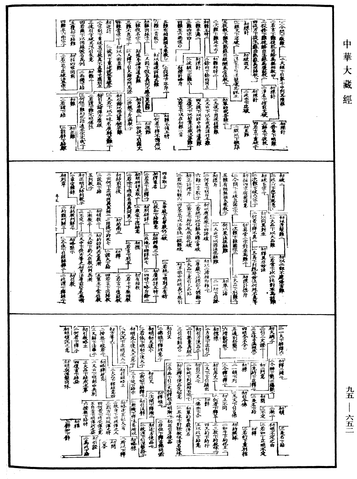 天台法华玄义科文《中华大藏经》_第95册_第652页