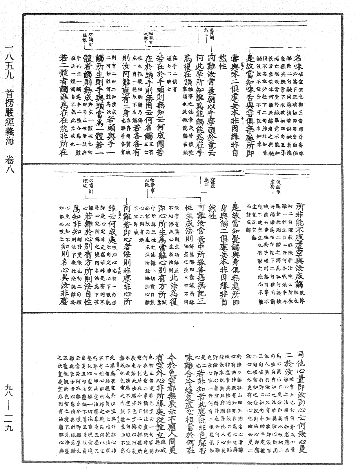 首楞嚴經義海《中華大藏經》_第98冊_第119頁