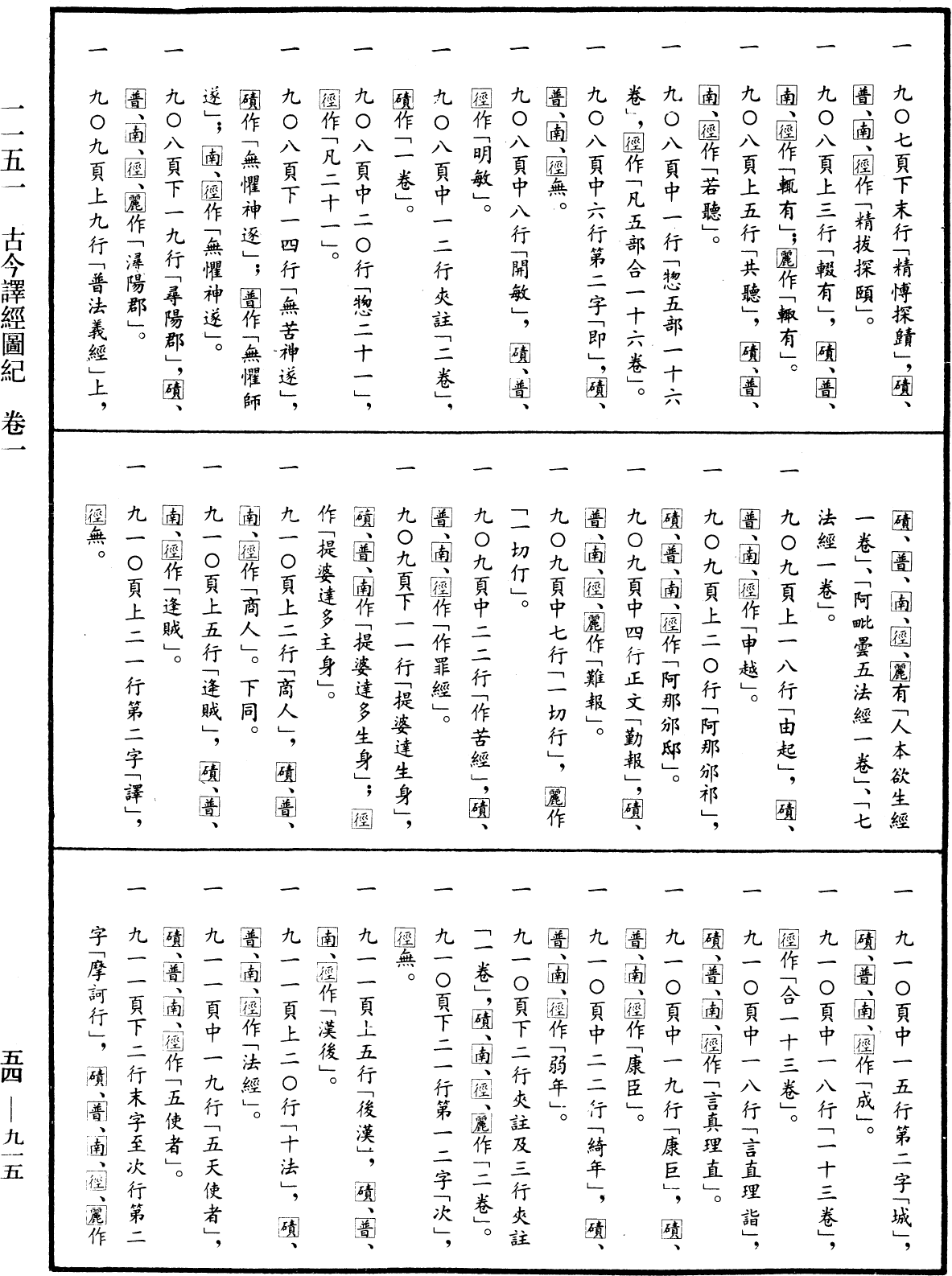 File:《中華大藏經》 第54冊 第915頁.png