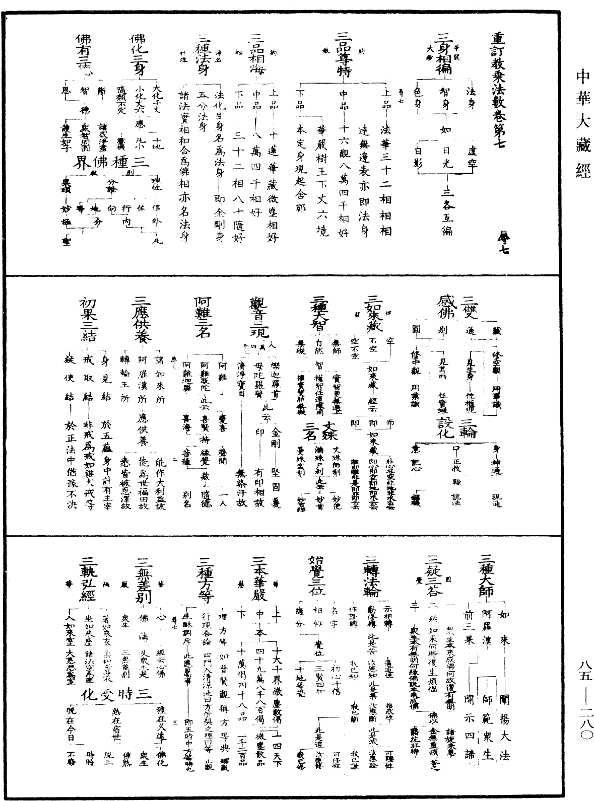 File:《中華大藏經》 第85冊 第0280頁.png