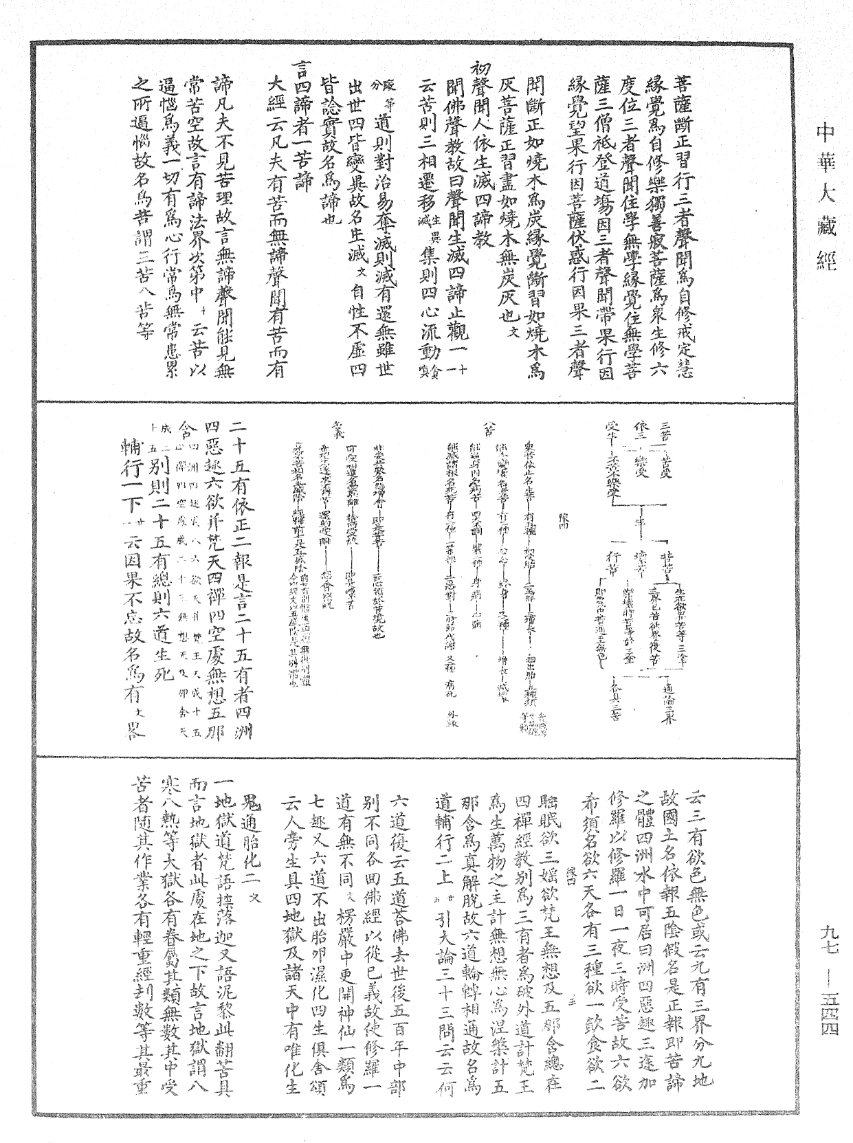File:《中華大藏經》 第97冊 第544頁.png