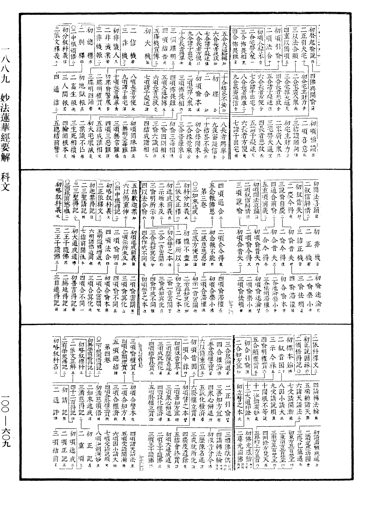 File:《中華大藏經》 第100冊 第609頁.png