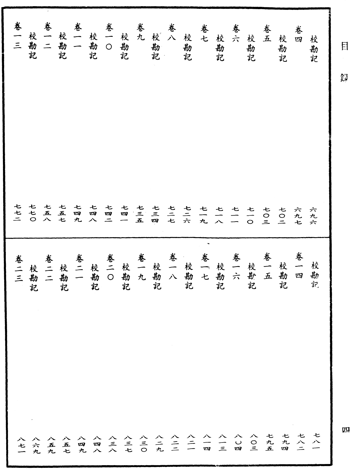 File:《中華大藏經》 第74冊 目録 (4).png