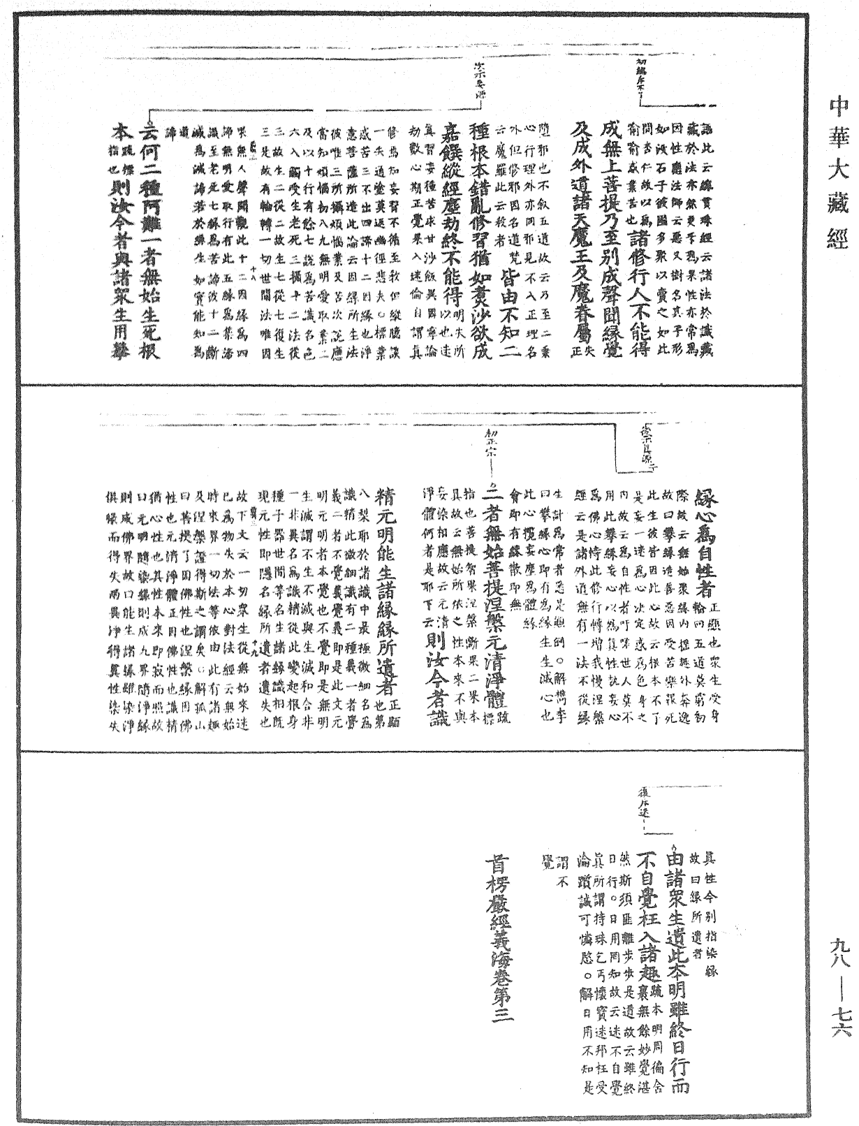 File:《中華大藏經》 第98冊 第076頁.png
