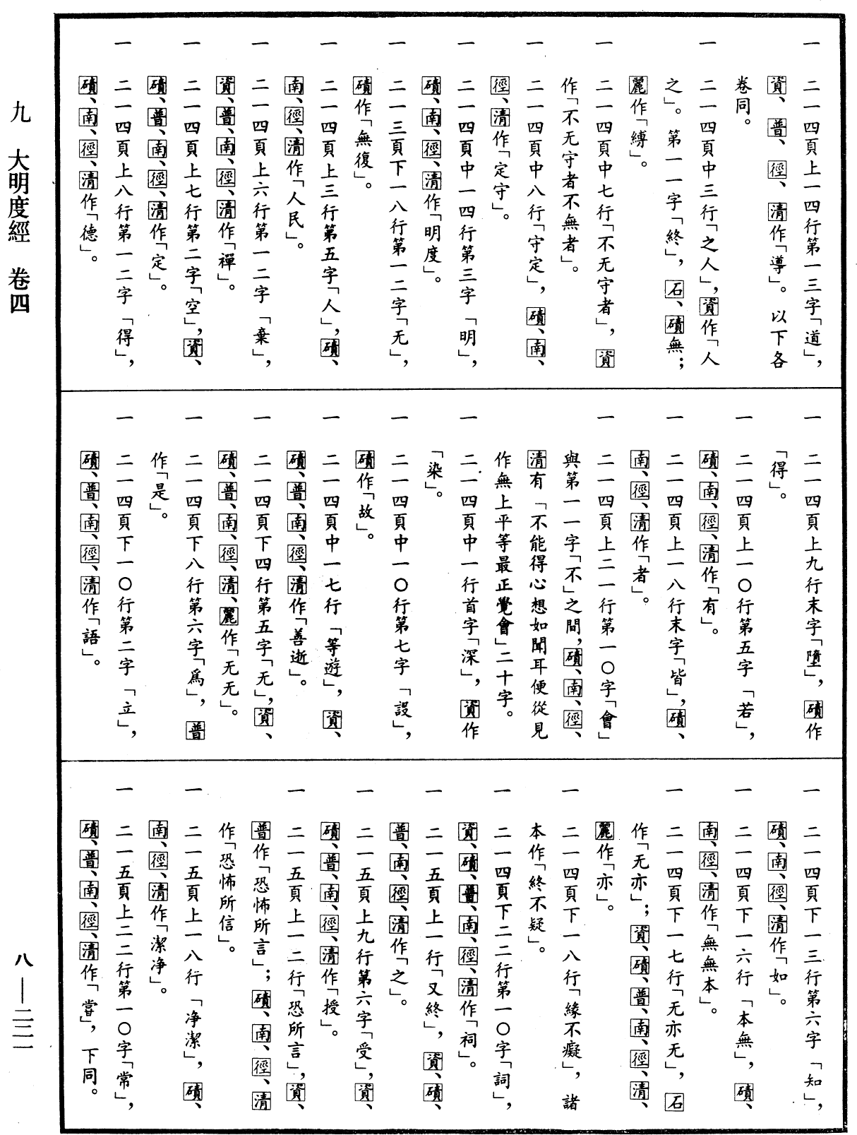 File:《中華大藏經》 第8冊 第0221頁.png
