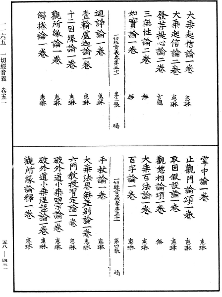 File:《中華大藏經》 第58冊 第0431頁.png