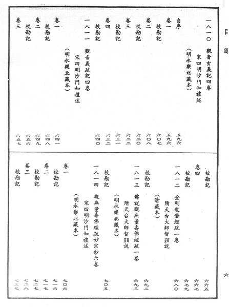 File:《中華大藏經》 第96冊 目録 (6).png