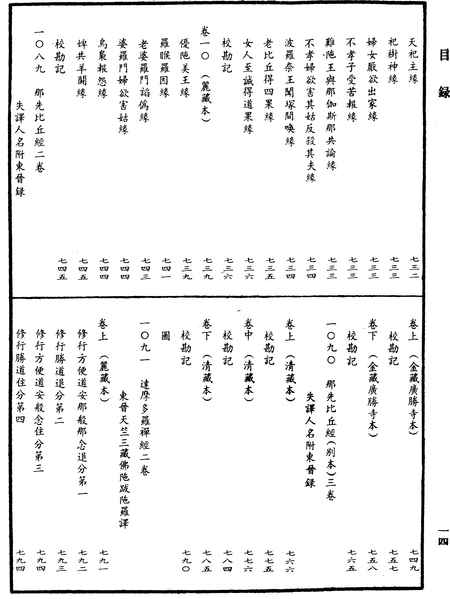 File:《中華大藏經》 第51冊 目録 (14).png