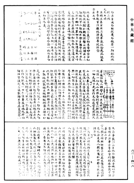 File:《中華大藏經》 第82冊 第0418頁.png