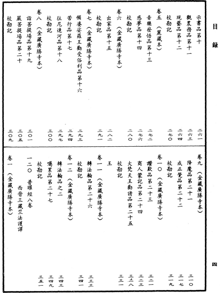 File:《中華大藏經》 第15冊 目録 (4).png