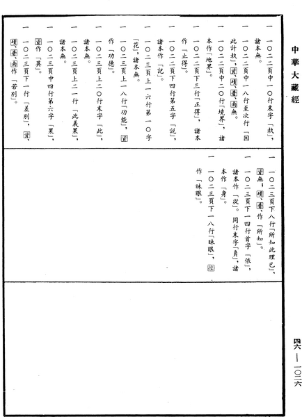 File:《中華大藏經》 第46冊 第1026頁.png
