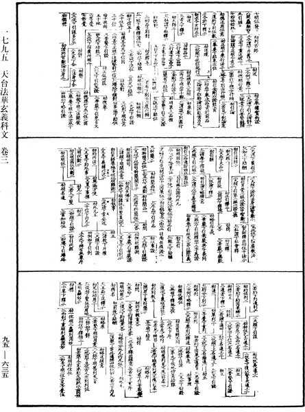 File:《中華大藏經》 第95冊 第635頁.png