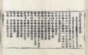 高麗藏K1309 文殊問經字母品第十四 1卷.djvu