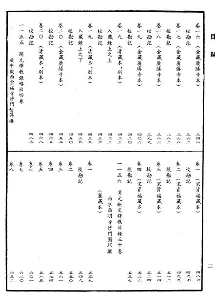 File:《中華大藏經》 第55冊 目録 (2).png