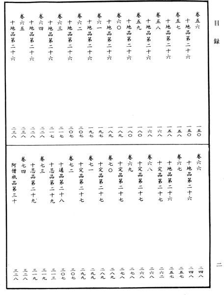 File:《中華大藏經》 第91冊 目録 (2).png