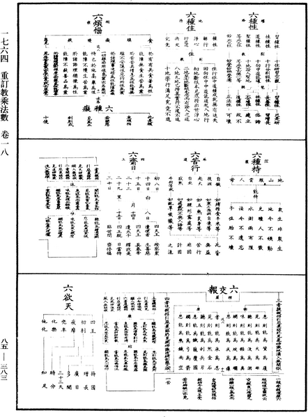 File:《中華大藏經》 第85冊 第0383頁.png