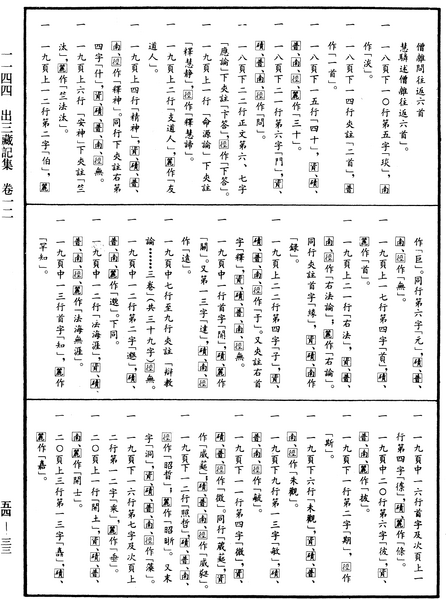 File:《中華大藏經》 第54冊 第033頁.png
