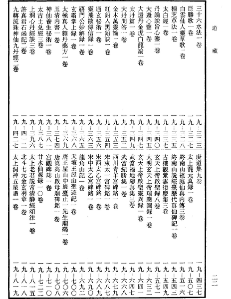 File:《道藏》第1冊 目錄 (22).png