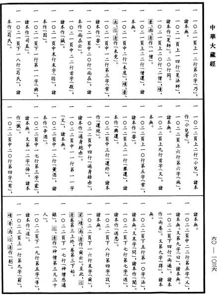 File:《中華大藏經》 第60冊 第1036頁.png