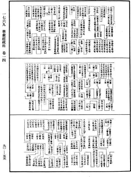 File:《中華大藏經》 第90冊 第055頁.png