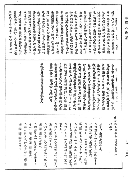 File:《中華大藏經》 第68冊 第0348頁.png