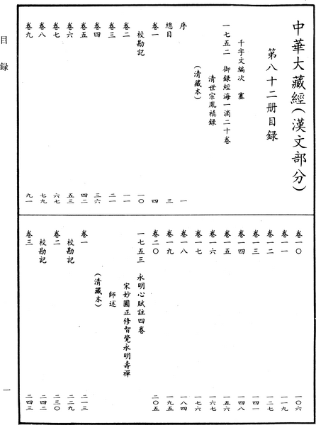 File:《中華大藏經》 第82冊 目録 (1).png
