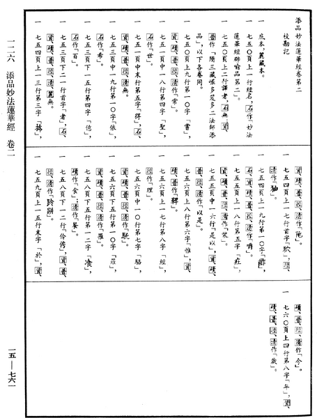 File:《中華大藏經》 第15冊 第761頁.png