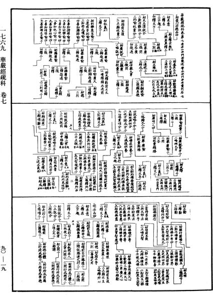 File:《中華大藏經》 第90冊 第019頁.png