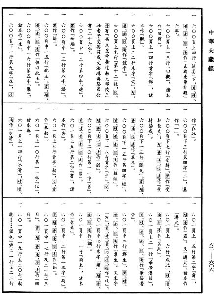 File:《中華大藏經》 第62冊 第0606頁.png