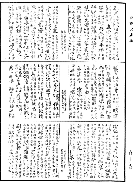 File:《中華大藏經》 第60冊 第0170頁.png