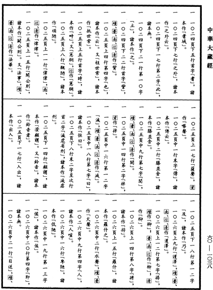 File:《中華大藏經》 第60冊 第1038頁.png