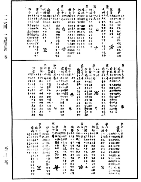 File:《中華大藏經》 第57冊 第0137頁.png
