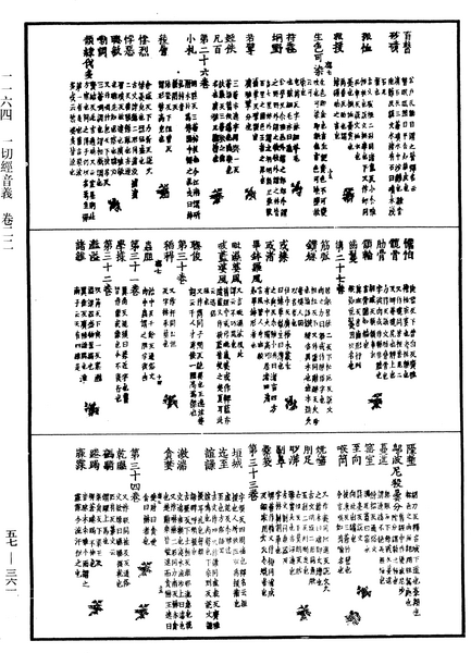File:《中華大藏經》 第57冊 第0361頁.png