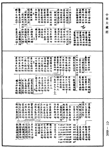 File:《中華大藏經》 第82冊 第0556頁.png