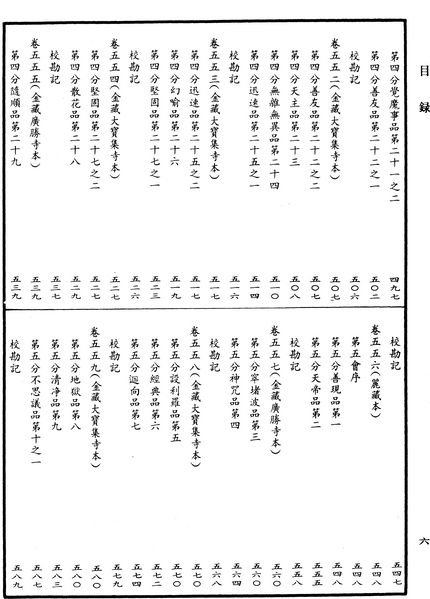 File:《中華大藏經》 第6冊 目録 (6).png