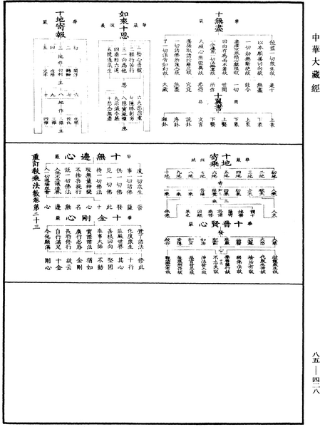 File:《中華大藏經》 第85冊 第0428頁.png