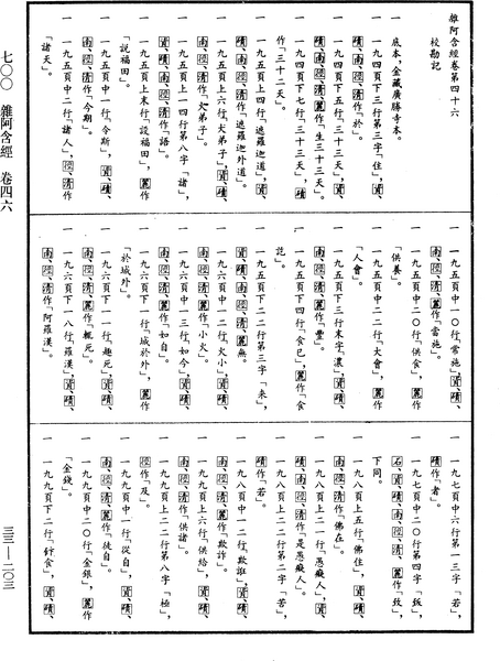 File:《中華大藏經》 第33冊 第0203頁.png