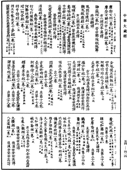 File:《中華大藏經》 第54冊 第424頁.png